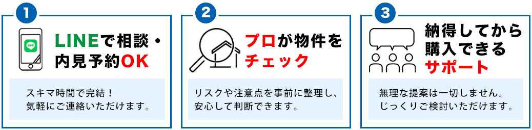 スマイノコト不動産